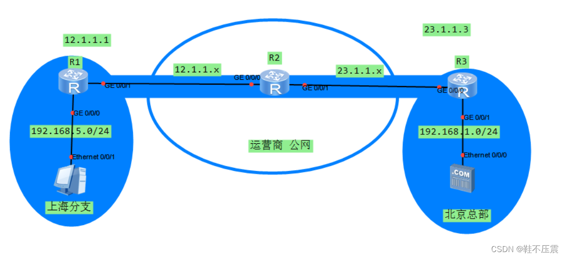 VPN与GRE技术详解，构建安全高效的远程连接策略,网络技术示意图,VPN,GRE技术,vpn gre,第1张