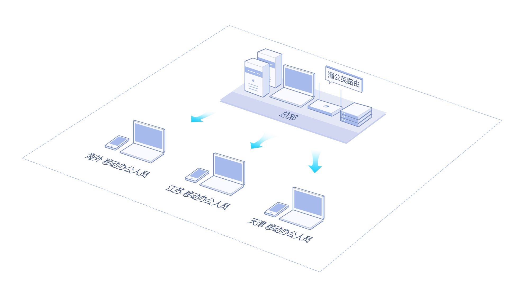 Linux一键搭建VPN服务全攻略,Linux系统下搭建VPN服务器的详细指南,Linux,VPN搭建,linux搭建vpn,第1张