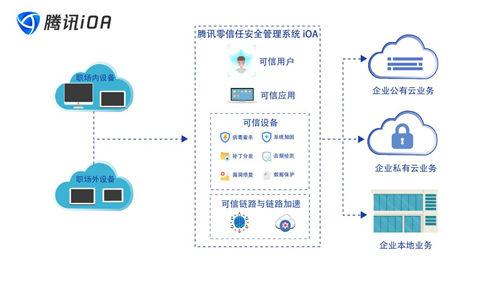 零基础入门，VPN搭建与使用全攻略,VPN示意图,VPN搭建,使用攻略,vpn的搭建,第1张