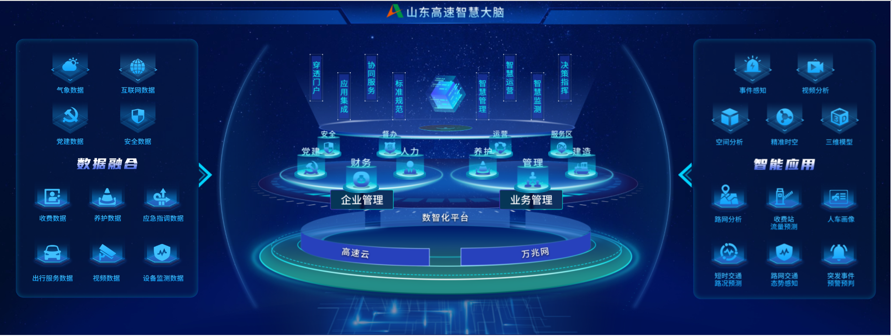 高速VPN赋能企业数字化转型，开启无限创新之路