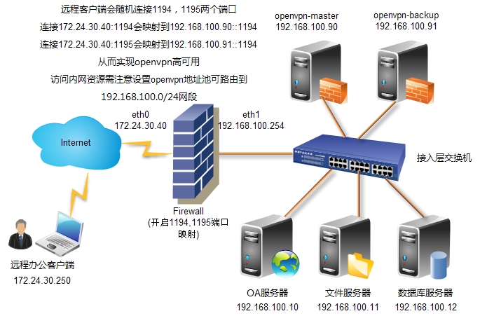 一键解封，轻松删除VPN，重获网络自由