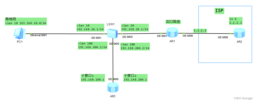 华为路由器VPN，守护网络安全，畅享便捷连接之道,华为路由器VPN功能示意图,华为路由器,网络安全,华为路由器vpn,第1张