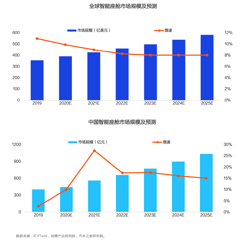 中国VPN市场动态解析，现状与未来展望,VPN市场发展图,VPN市场,未来展望,vpn市场,第1张