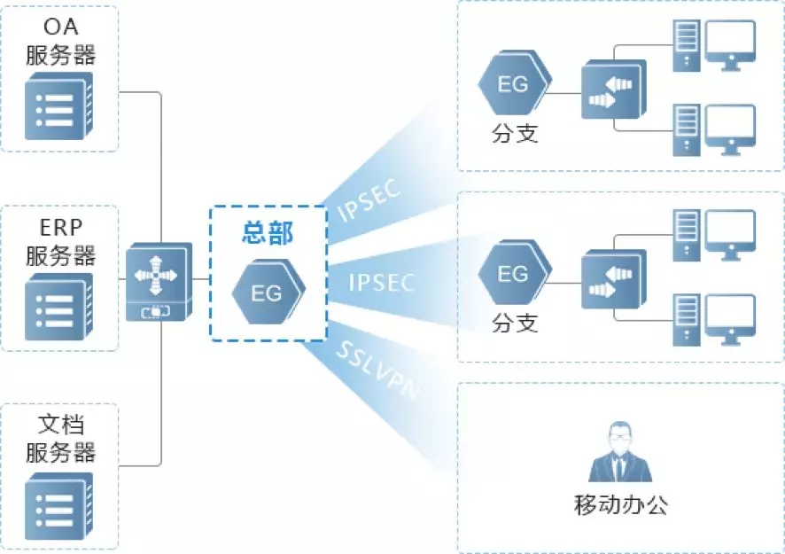 一键设置，解锁设备安全与隐私保护之道,网络安全图解,一键设置,隐私保护,添加vpn设置,第1张