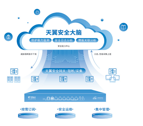 中国电信VPN，护航安全便捷的网络之旅,中国电信VPN服务宣传图,中国电信VPN,网络安全,中国电信 vpn,第1张